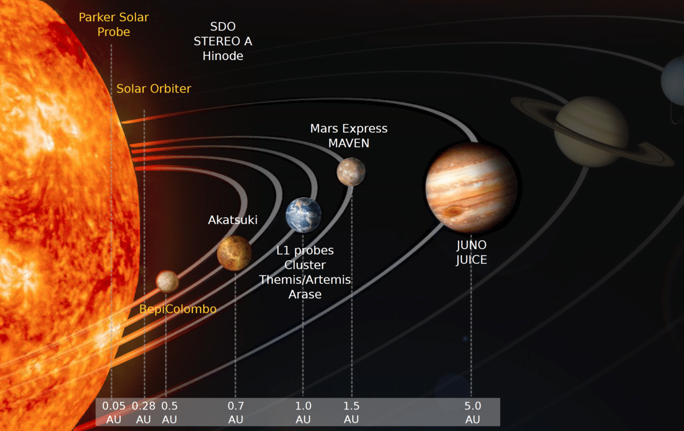 How do solar winds impact Earth? Polytechnique Insights