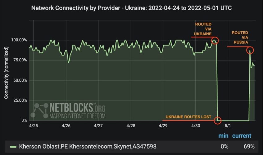 Splinternet: how geopolitics is fracturing cyberspace