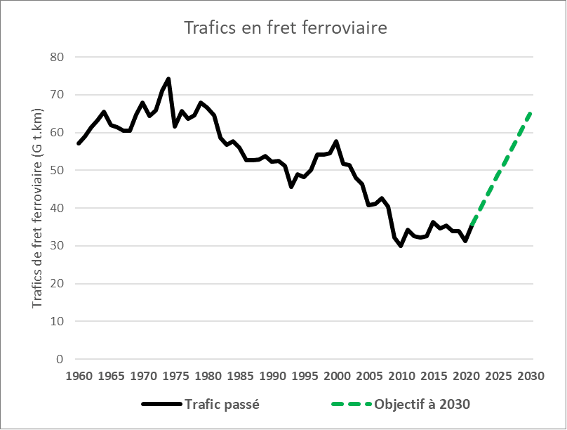 Transformations à venir dans le monde du transport